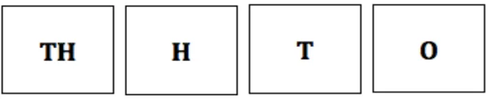 Figure 4.1. Representation of station set up by the participating teacher 