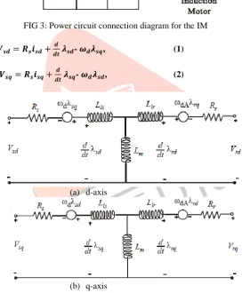 FIG 4 : Equivalent circuit of induction motor in d-q frame  