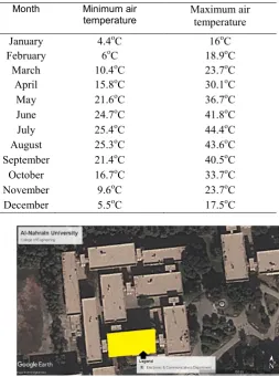 Table 2. The monthly values of temperature in Iraq [8]. 