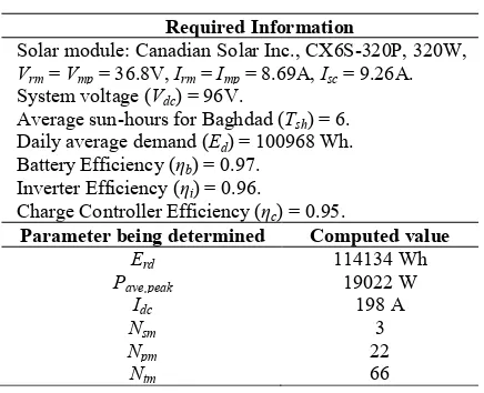 Table 5. Summary of PV array sizing. 