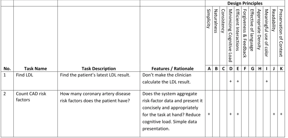 Table A2. Test Tasks. 