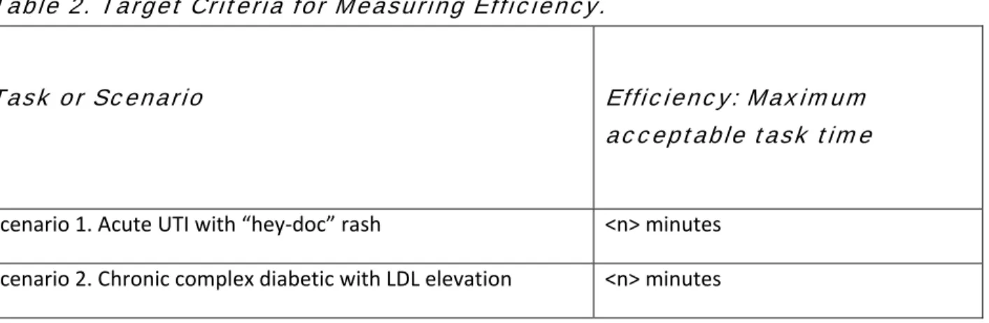 Table 1. Target Criteria for Evaluating Patient Safety .   