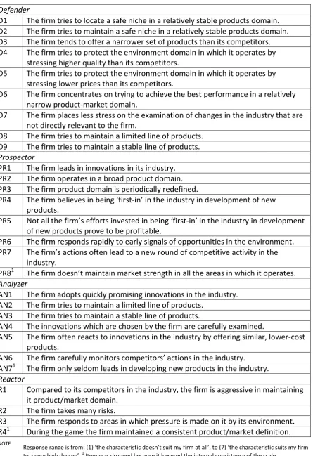 Table 3.2 | Measures of strategic type 