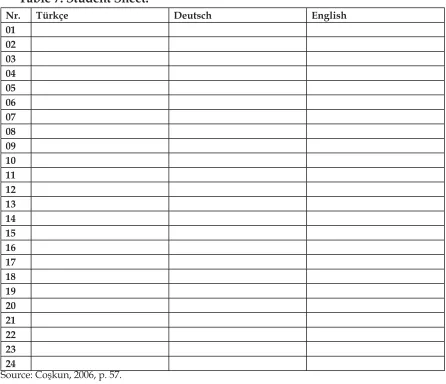 Table 7. Student Sheet. 