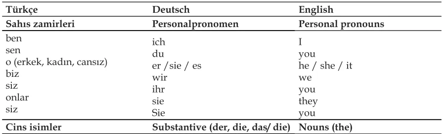 Table 2. The Important Vocabulary.