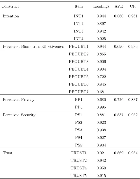 Table 3