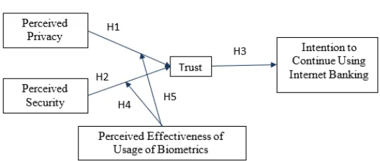 Figure 1Research Framework