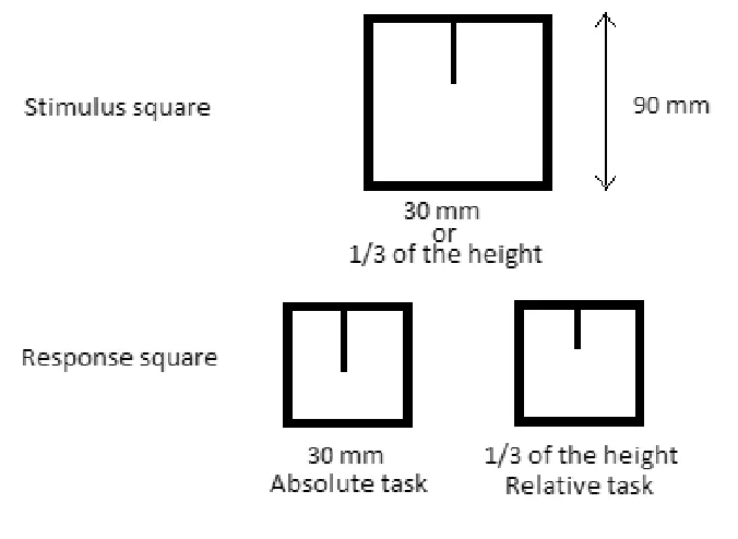 Fig. 6. Framed-line test.Source: Adapted from Kitayama, & Cohen, 2010