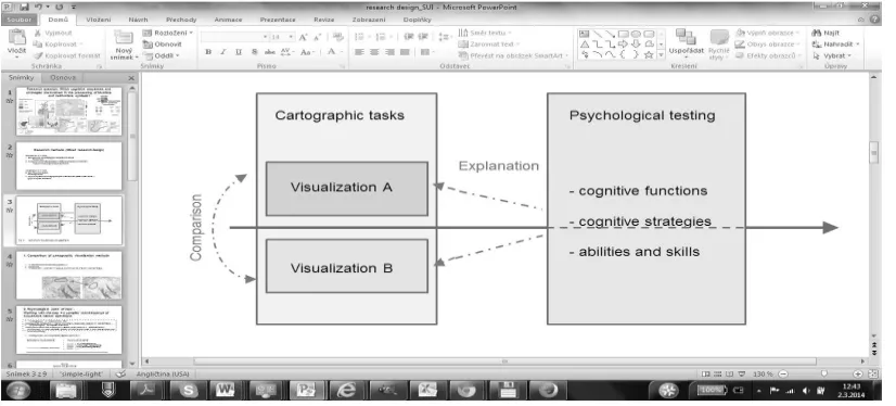 Fig. 7. Experiment combined with correlation study.