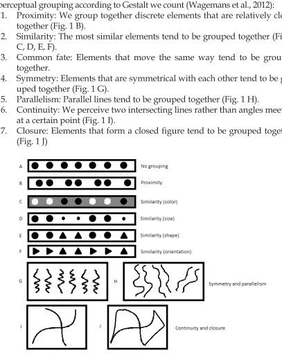 Fig. 1. Classical laws of Gestalt. Source: Adapted from Palmer, 2002