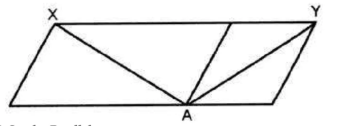 Fig. 4. Sander Parallelogram. Source: Adapted from Deregowski, 1980