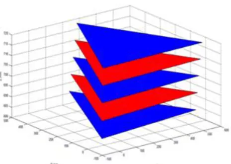 Figure 4. The diagram of location of the working body's upper platform 