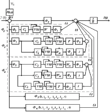 Figure 3 shows the calculation algorithm for control ksystem as per “converter-motor” flowchart