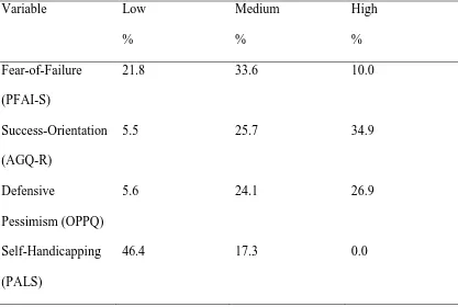 Table 3 Percentage of Students that fell into Low, Medium or High Classifications for Each 