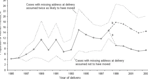 figure of mobility in this dataset is 6.1%, and a higher real-