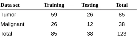 Table 4, it is observed that the classification accuracy