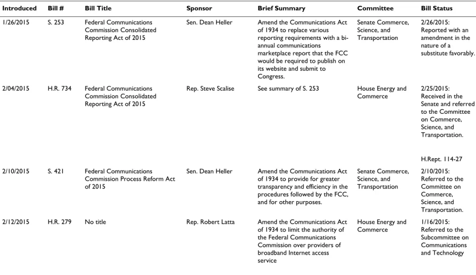 Table 1. Legislation—114 th  Congress 