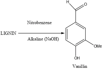 Fig. 1. Proposed chemical equation for reaction of lignin and nitrobenzene to produce vanillin  