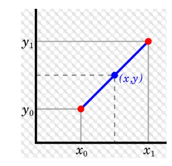 Figure 5. Inverse Distance Weighted method 