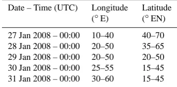 Fig.12. Selected tephigrams for Athalassa radiosonde station. The release time 0500UTC or 1100UTC is indicated corresponding to the 0600UTC and 1200UTC synoptic times, respectively