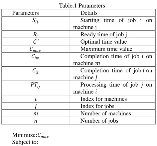 Table.1 Parameters Details 