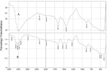 Fig. 2. Fourier transformed infrared spectra of carbide slurry (B) and calcium oxide (A) 