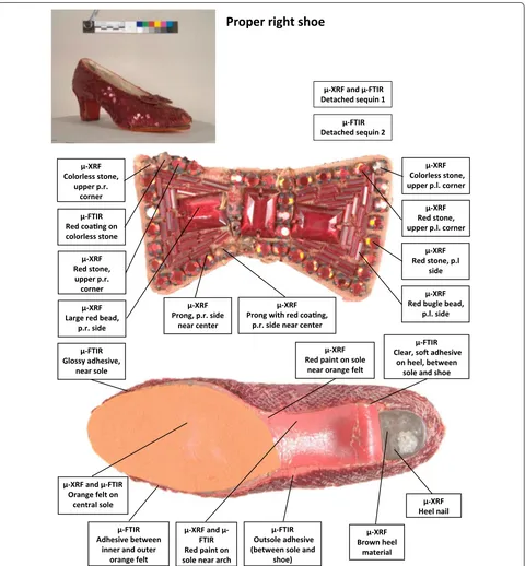 Fig. 2 µ-XRF and µ-FTIR sampling locations on the proper right (p.r.) shoe of the Ruby Slippers