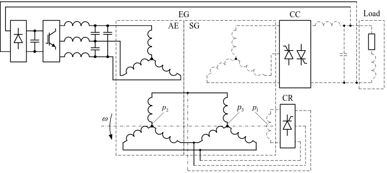 Figure.1. Functional diagram of autonomous single-phase voltage source of stable frequency with shaping the output voltage waveform of electric generator 
