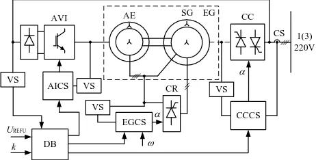 Figure 4. Functional diagram of MCVS of stabilizing system of the electrical output voltage parameters of combination type 