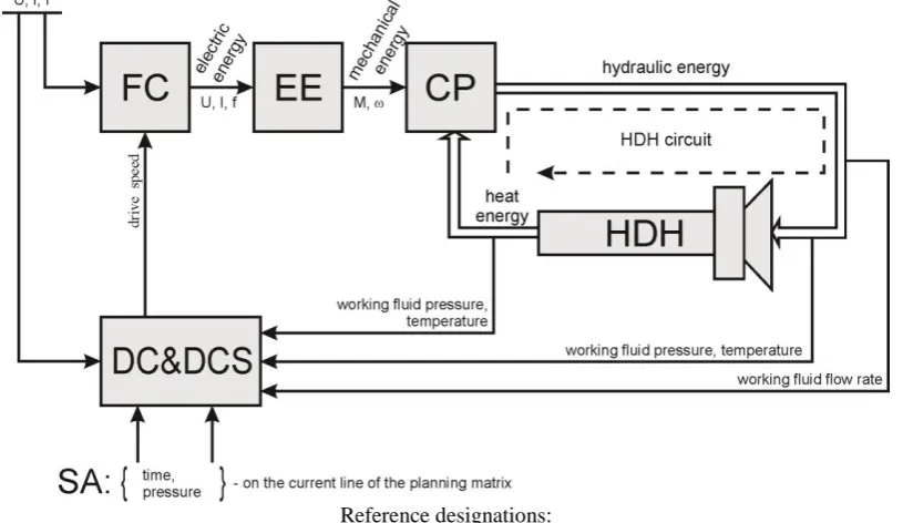 Figure 1.reactor; DC&DCS – dispatcher control and data collection system; SA – setpoint adjuster  Functional diagram for the experimental studying of the electric technological complex  of autonomous heat supply 