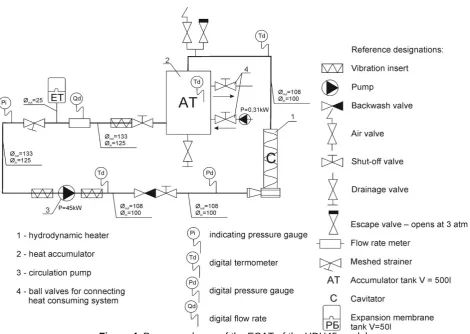 Figure 4. Process scheme of the ECAT of the HDH45 model 