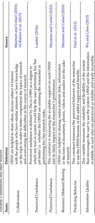 Table 2Variable’s deﬁnitions and their Sources