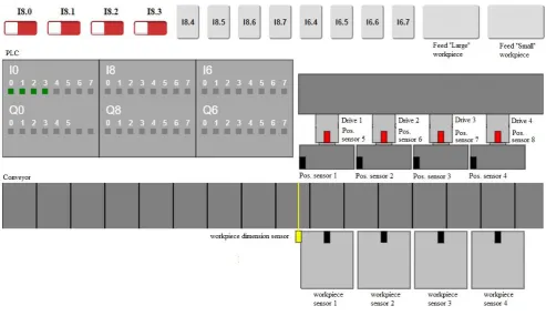 Figure 4. Virtual lab workbench: Sorting Conveyer