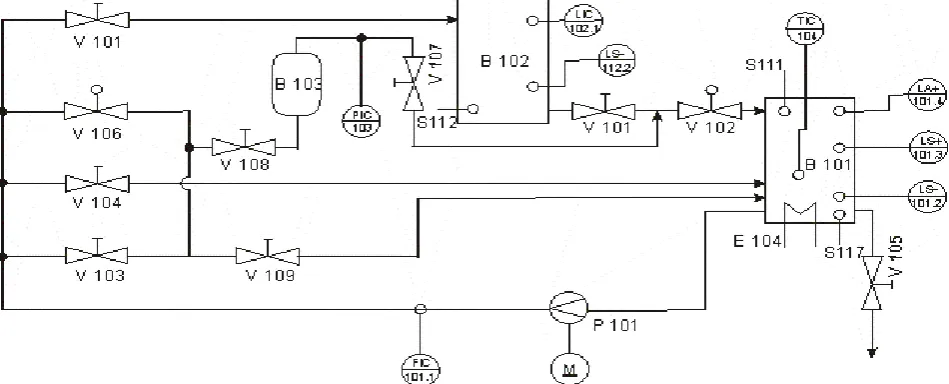 Figure 2. The functional scheme of the stand "Festo"