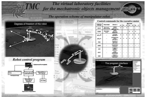 Figure 5. The virtual laboratory complex formechatronics