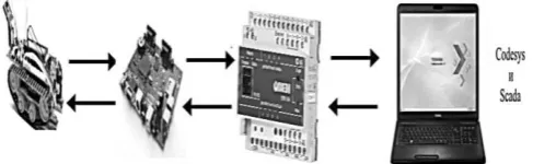 Figure 7. Functional diagram of mobile robot control