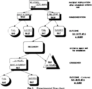 Fig 1.Experimental