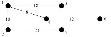 Table 1. The matrix of the weights of the edges 