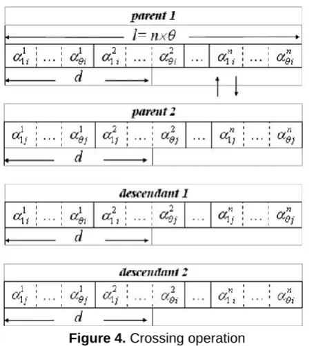 Figure 5. Operation of a mutation 