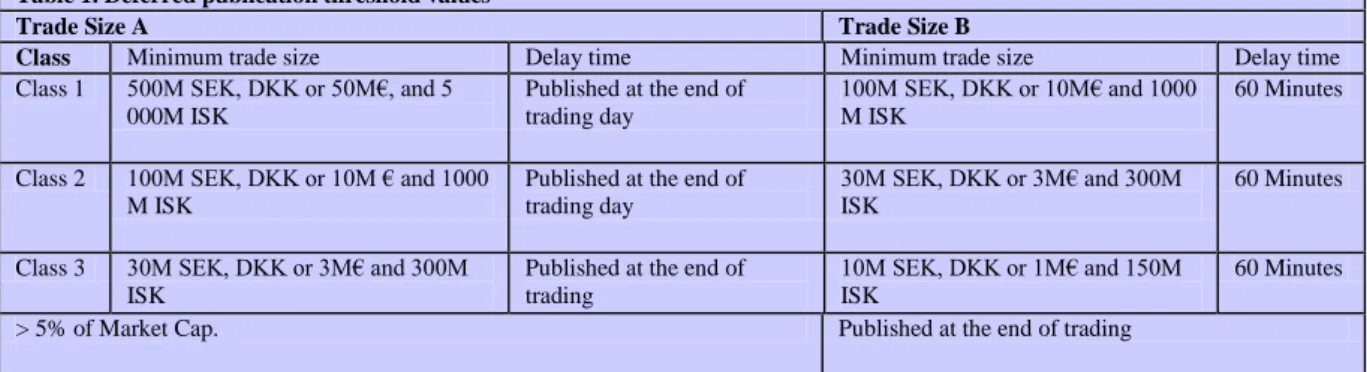 Table 1. Deferred publication threshold values  