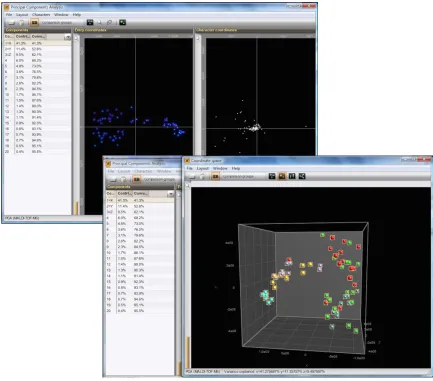 Figure 2.13 Projection of the PC scores for the 73 samples on a 2-dimensional (first panel) and 3-dimensional space (second panel) made up of 2 and 3 principal components, respectively
