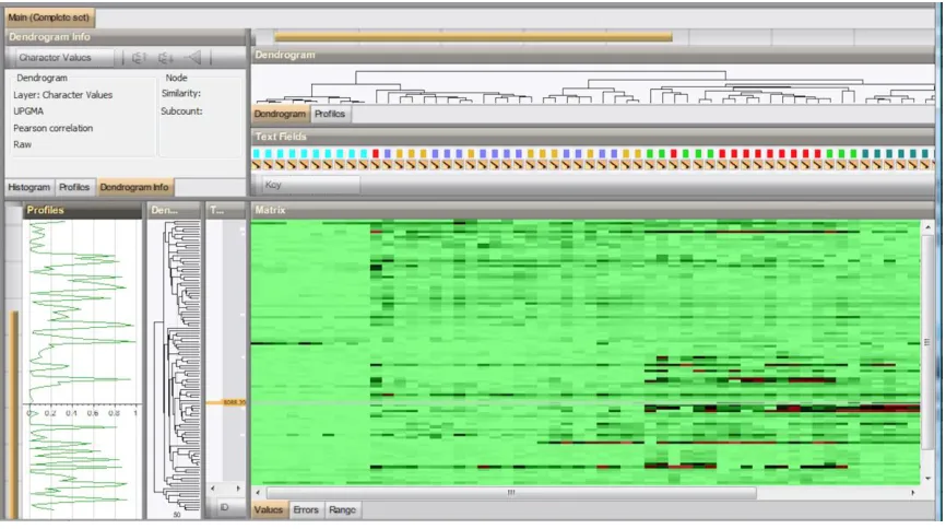 Figure 2.14. Protein expression profiling and hierarchical clustering of breast cancer cell lines (MCF-7/red, MCF-10A/dark cyan, MDA-MB231/green, MDA-MB468/turquoise, SKBR-3/purple, and T47-D/yellow) and 110 proteins based on MALDI-TOF mass spectral measur
