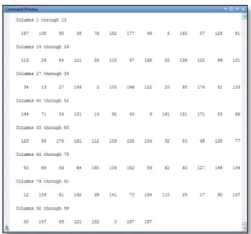 Figure 4 Bar Graph Analysis