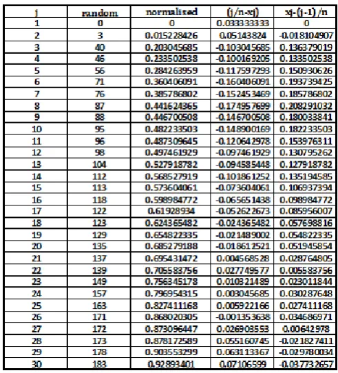 Table 2 Runs Test Analysis 