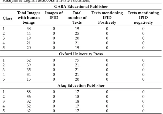 Table 1