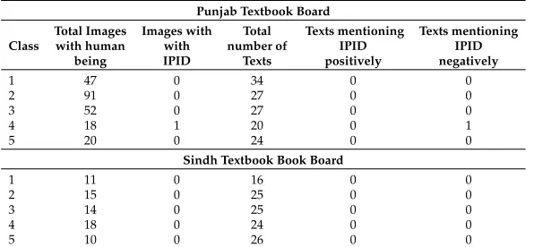 Table 3