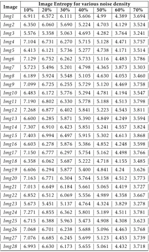 Table 1.10%