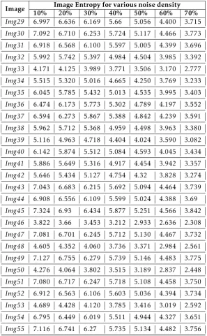 Table 2.Image