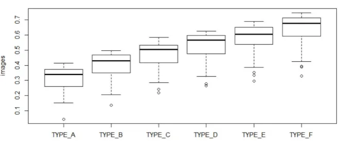 Figure 4. Change in entropy with increased noise density