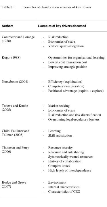 Table 3.1 Examples of classification schemes of key drivers  